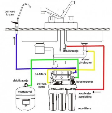 RO water zuiver systeem osmos CE-2 M/P