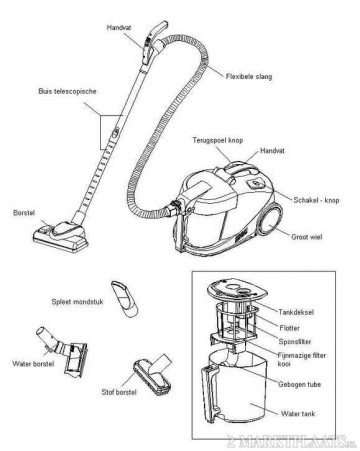 Stofzuiger hepa filter zonder zak je TOP.WATERSYSTEMS TM-5199
