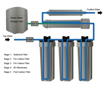 Rosystemdiagramframes4